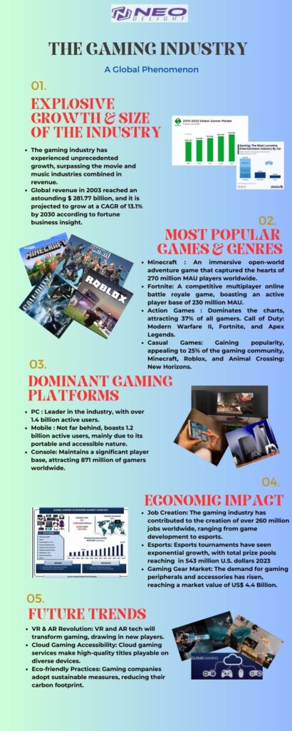 The Gaming industry: An Explosive Growth Market